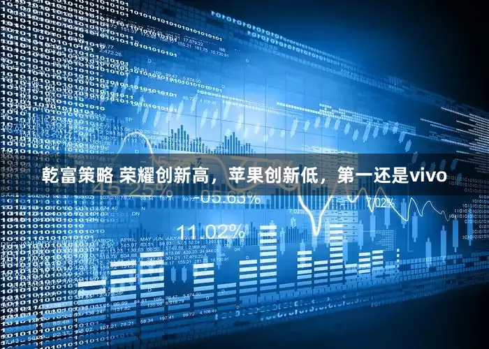 乾富策略 荣耀创新高，苹果创新低，第一还是vivo